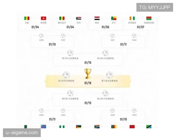 2026世界杯48支球队如何分成12个小组以及小组赛晋级规则详解