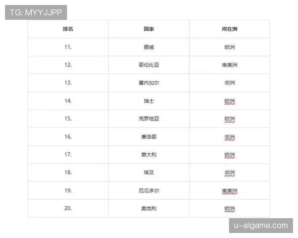 埃及队2026世界杯B组实力水平分析