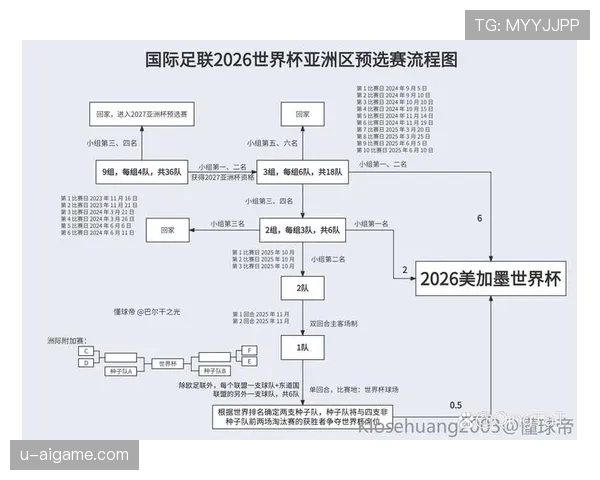 2026世界杯比赛制度有哪些变化