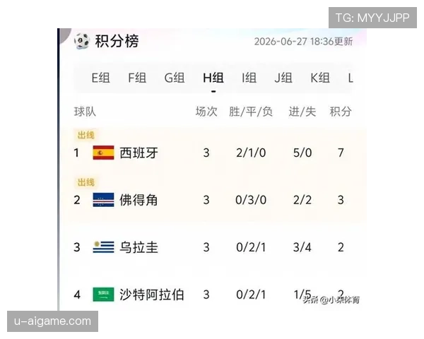 世界杯H组第二名确定：佛得角三连平历史性晋级